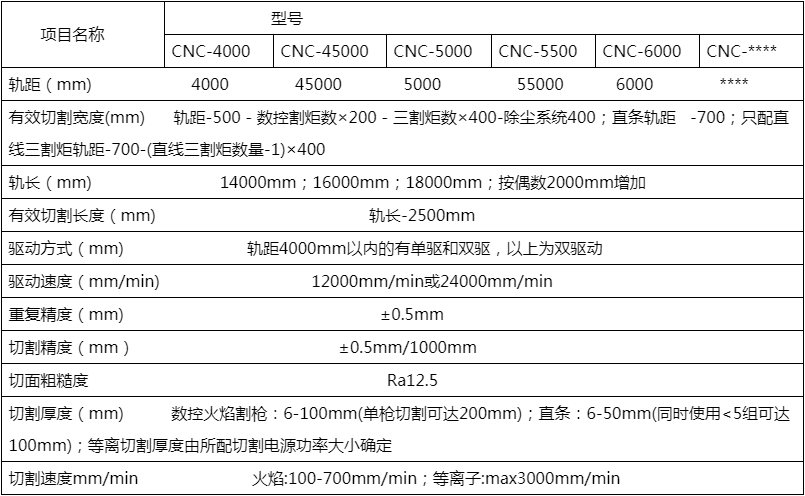 CNC数控火焰等离子切割机技术参数.png