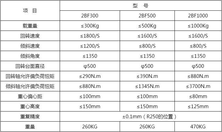 机器人外部轴变位器
